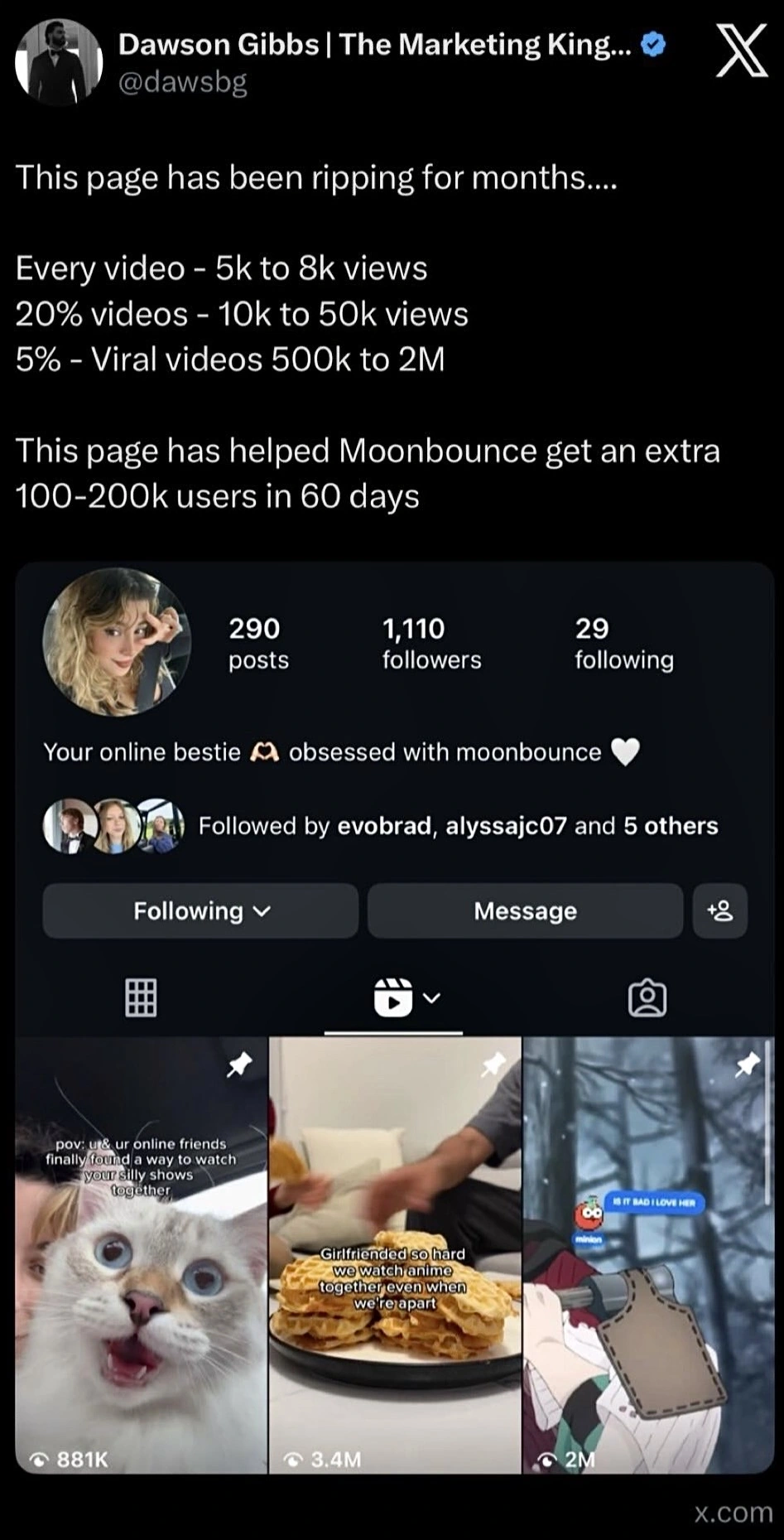 Tweet from Dawson Gibbs: the page has been ripping for months — every video 5K–8K views, 20% hitting 10K–50K, 5% going viral at 500K–2M — and helped Moonbounce gain an extra 100–200K users in 60 days
